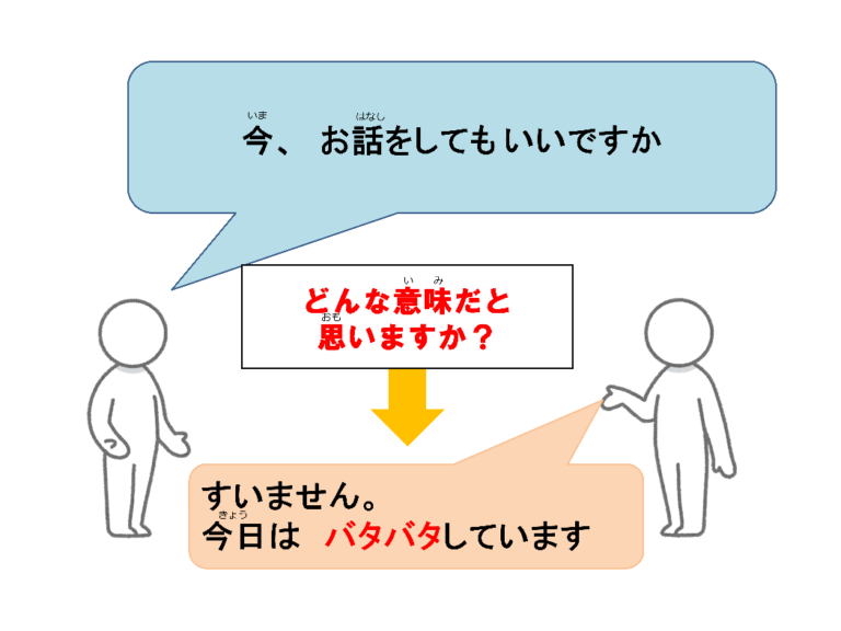 「やさしい日本語　外国人ヒアリング座談会」にて出されたオノマトペの問題